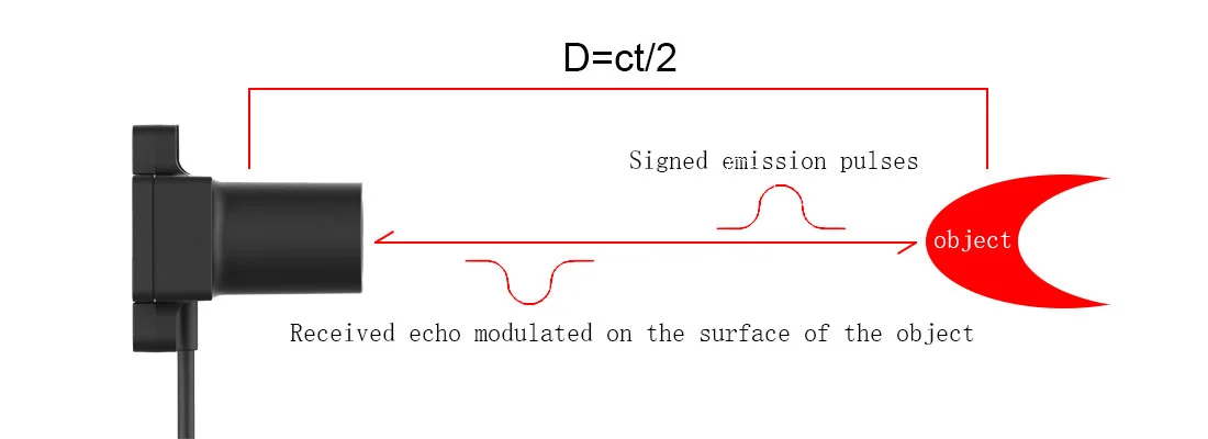 120m Tof Laser Ranging Radar Sensor